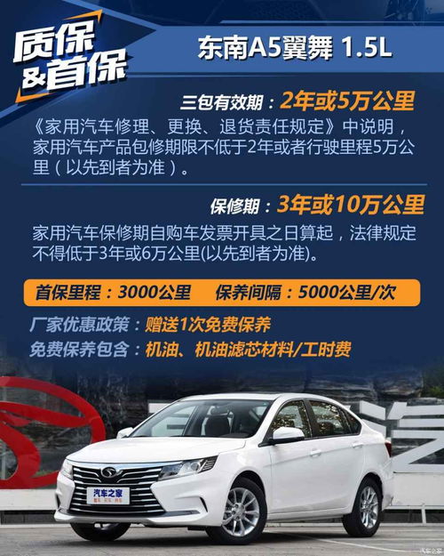莘县汽车保养价位多少